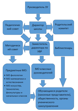 Структура и органы управления общеобразовательной школы при Посольстве России в Мозамбике